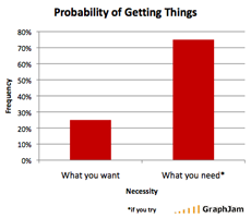 What is the probability you get this?